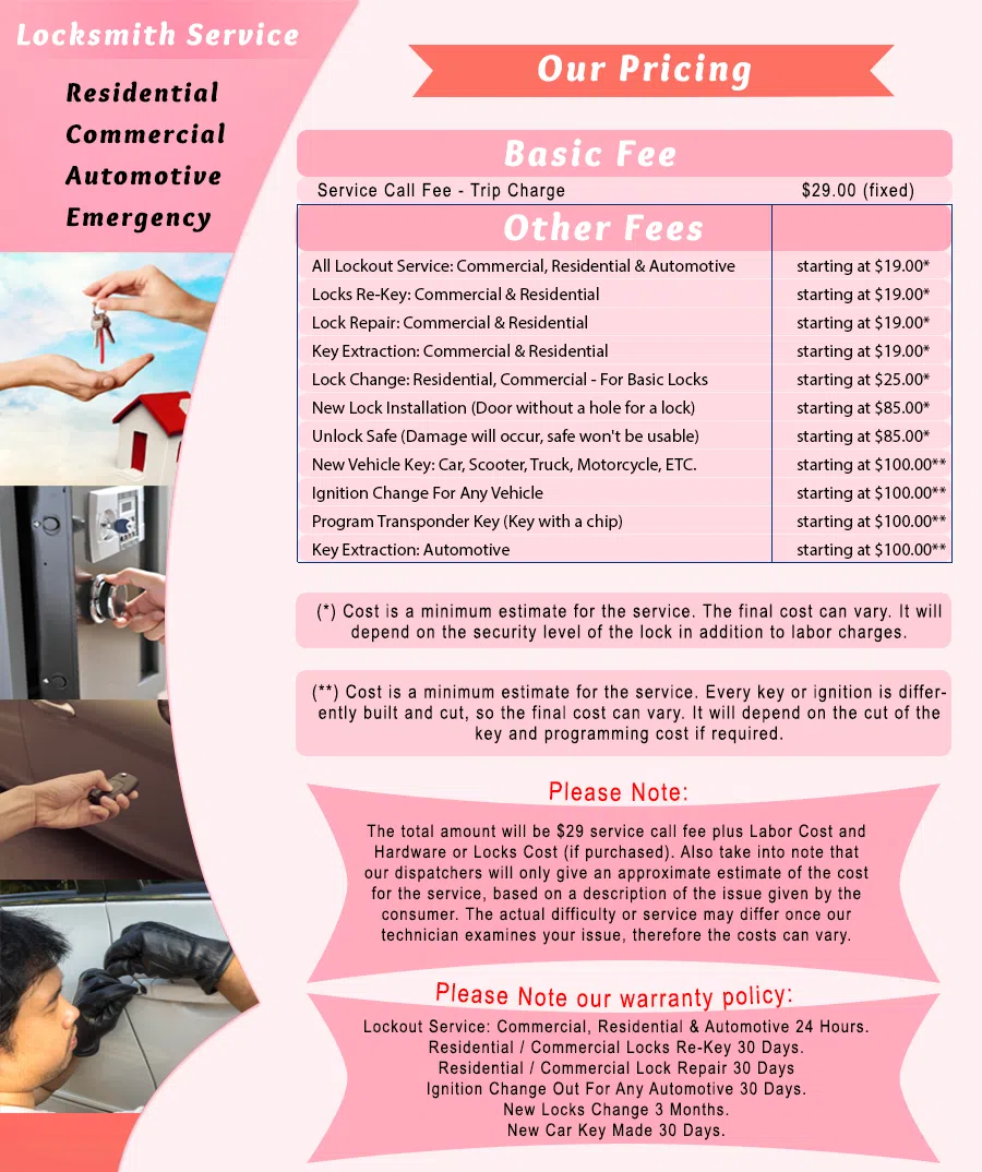 Galaxy Locksmith Store Kansas City, MO 816-826-3128